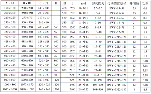 DSF電動鎖氣翻板卸灰閥安裝尺寸參數表