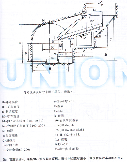 FZC型振動放礦機尺寸說明圖