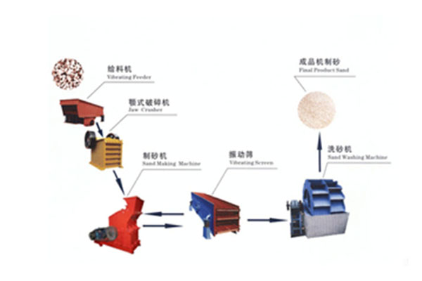 制砂成套設備